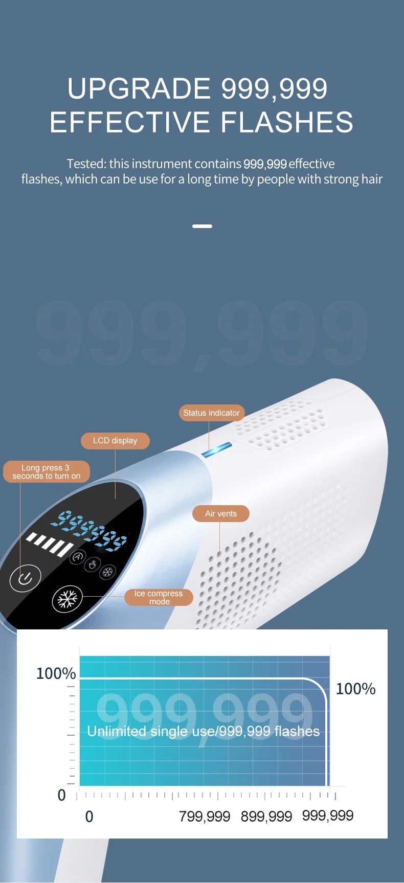 Ipl Ice Cool Hair Removal Greenmanufacturers 7