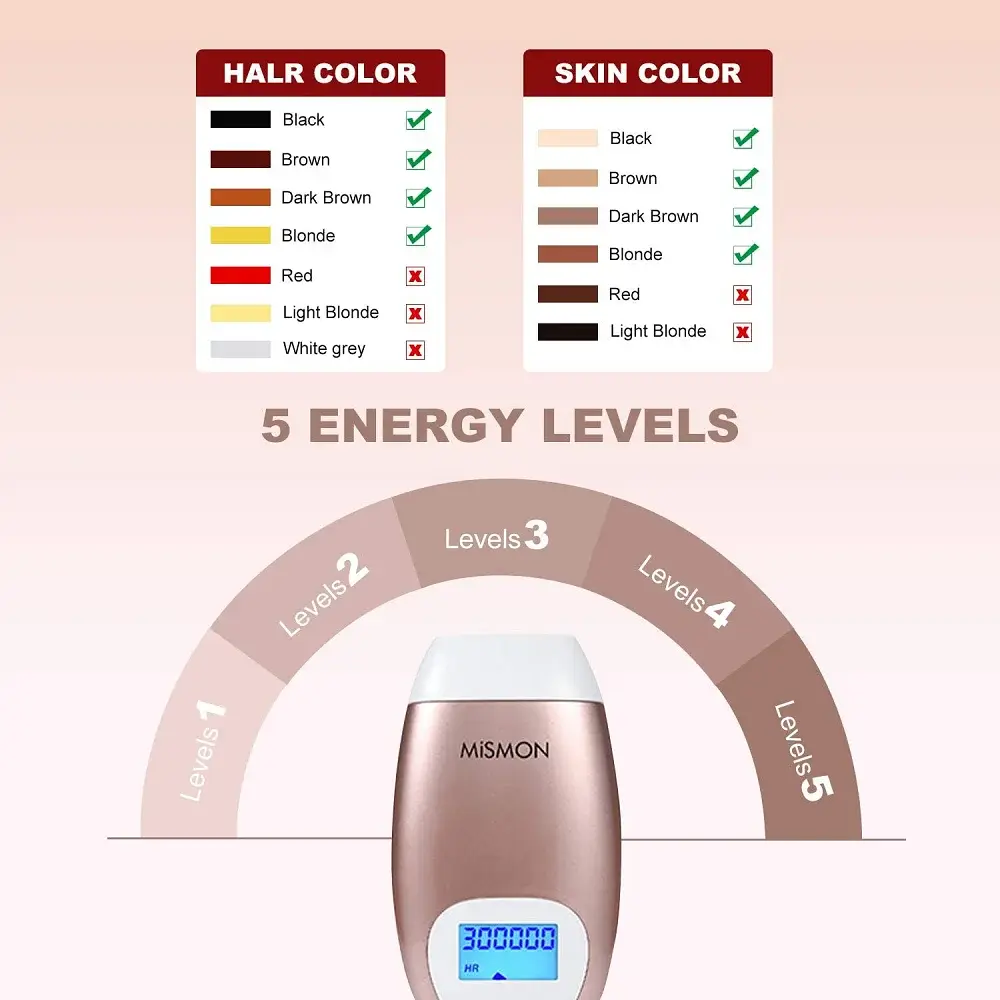 Supplier ng Hot Ipl Hair Removal Machine IPL Laser Hair Removal Machine Mismon Brand 5