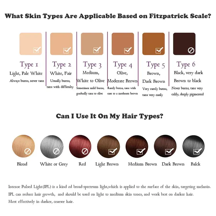 High-end Wholesale Ipl Hair Removal Company | Mismon 7