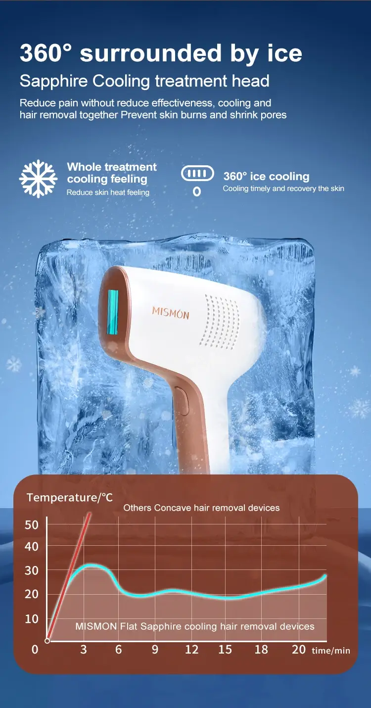 Best Ipl Hair Removal Machine 3