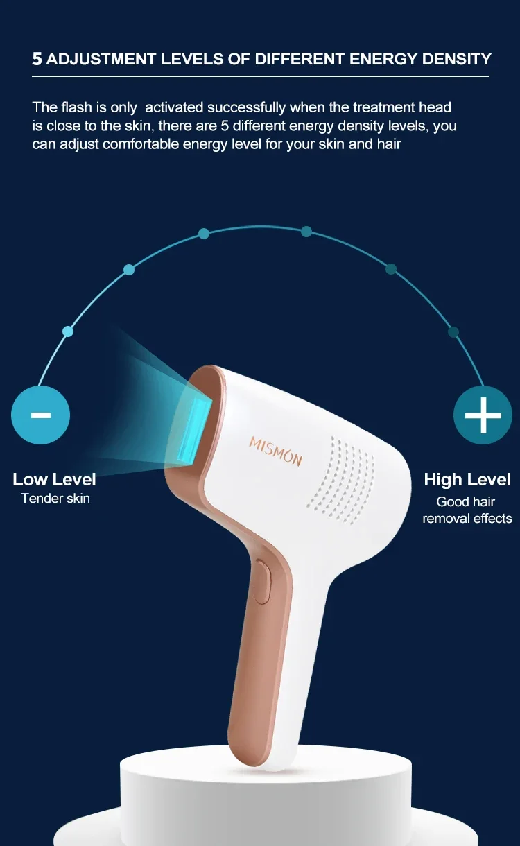 Sapphire Hair Removal 510-1100nm Mismon Company 6