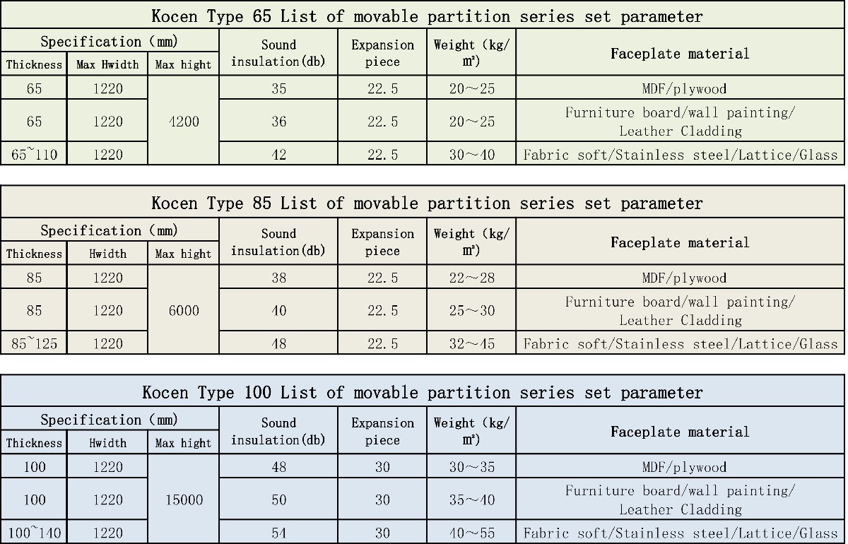 Meeting Room Movable Partitions OEM & ODM | Kocen Partition