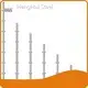 Scaffolding Systems Customized Or Standard Size - - HengHui Steel 1