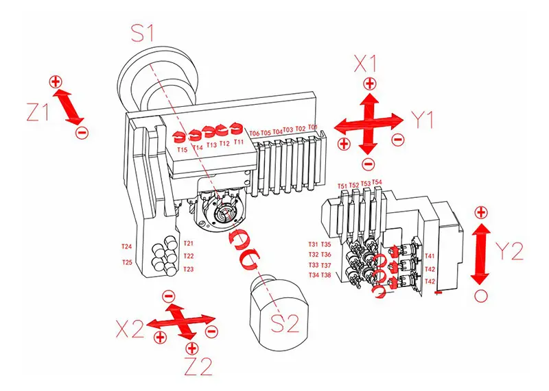 SOUTH Lathe Tornos Swiss Lathe Price - Ø20mm 3