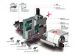 Swiss Turning Lathe Ø25mm - - SOUTH Lathe 5