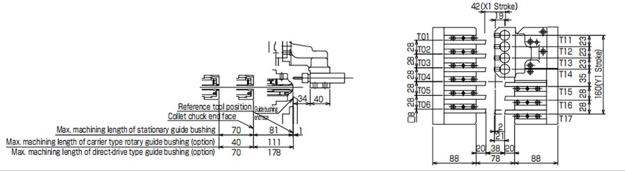 Guangzhou South Lathe Machine Tools Company Limited-Manual Lathe Machine, Economic CNC Lathe Machine, Heavy Duty Flat Bed CNC Lathe Machining Center