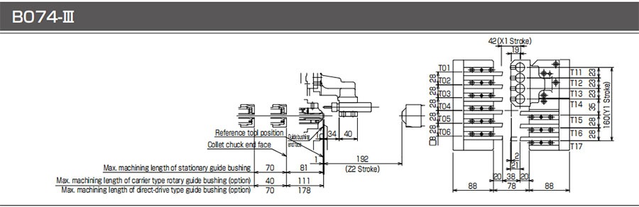 What is CNC lathe machine?How does it work?-Manual Lathe Machine, Economic CNC Lathe Machine, Heavy Duty Flat Bed CNC Lathe Machining Center