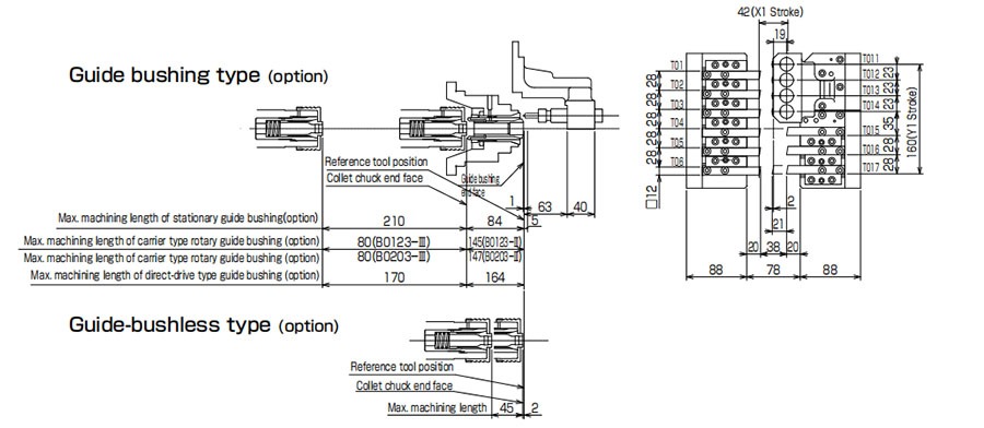 Guangzhou South Lathe Machine Tools Company Limited B0203-Manual Lathe Machine, Economic CNC Lathe Machine, Heavy Duty Flat Bed CNC Lathe Machining Center