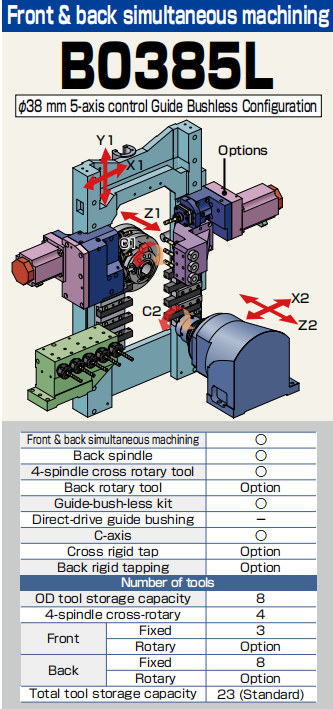 Desktop Swiss Lathe SOUTH Lathe Company 2