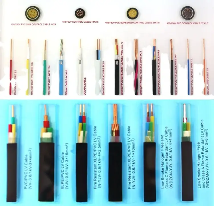 1.5mm 2.5mm 4mm 6mm 10mm 16mm 25mm Tək nüvəli mis Pvc ev Bv Bvr naqilləri elektrik kabeli və məftil tikinti teli 1