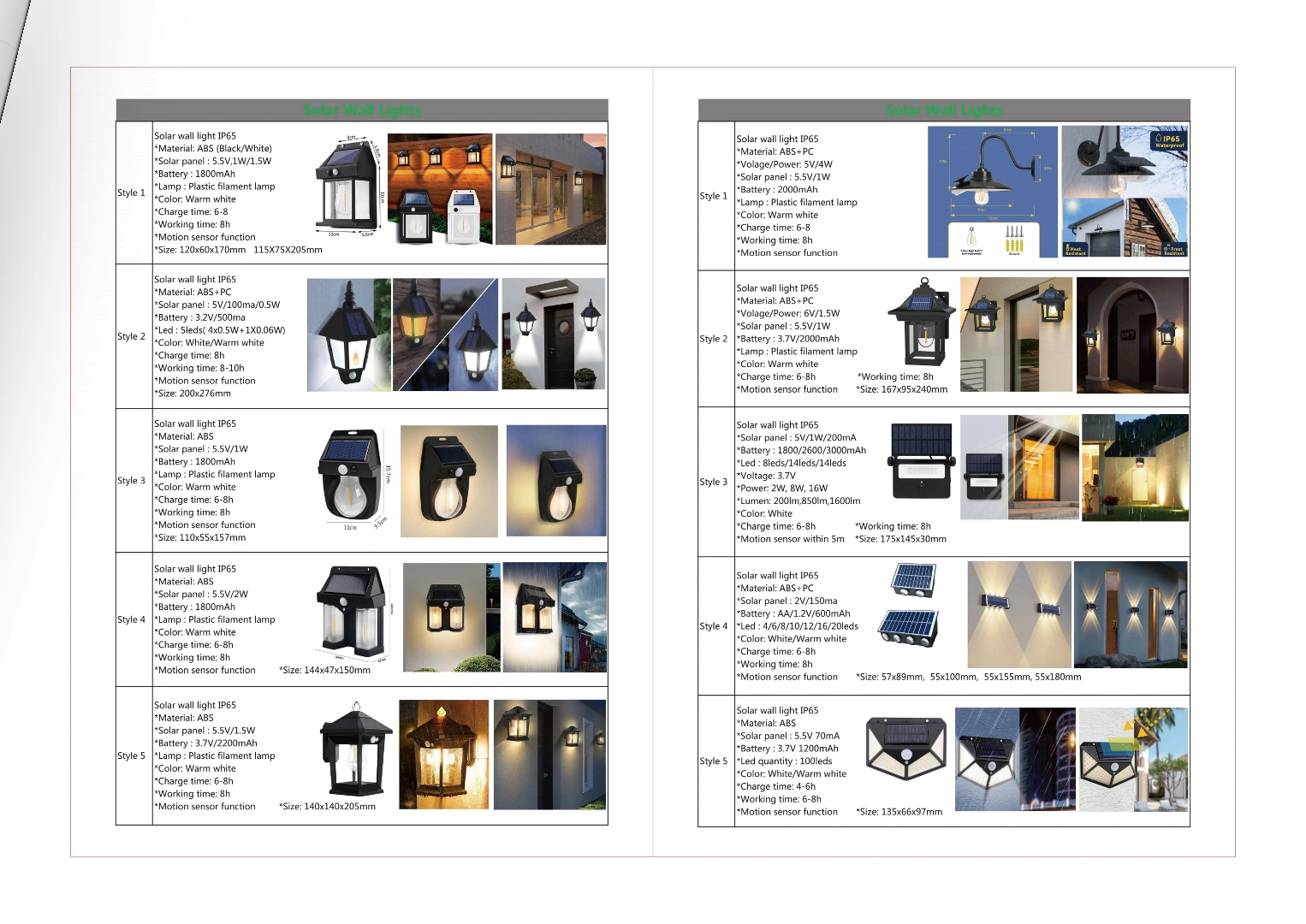 Katalog anyar 2024- lampu darurat ruangan anyar kanthi rega apik - Wenda Deco 1
