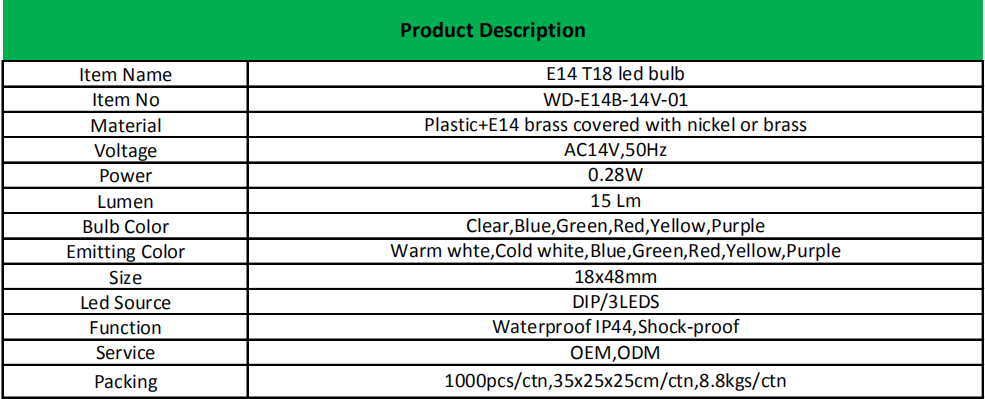 สีขาว/สีแดง/สีส้ม/สีฟ้า/สีเขียว/สีเหลืองมะละกอแสง0.5วัตต์E14 LEDหลอดไฟคริสต์มาสไฟตกแต่งหลอดไฟ 11