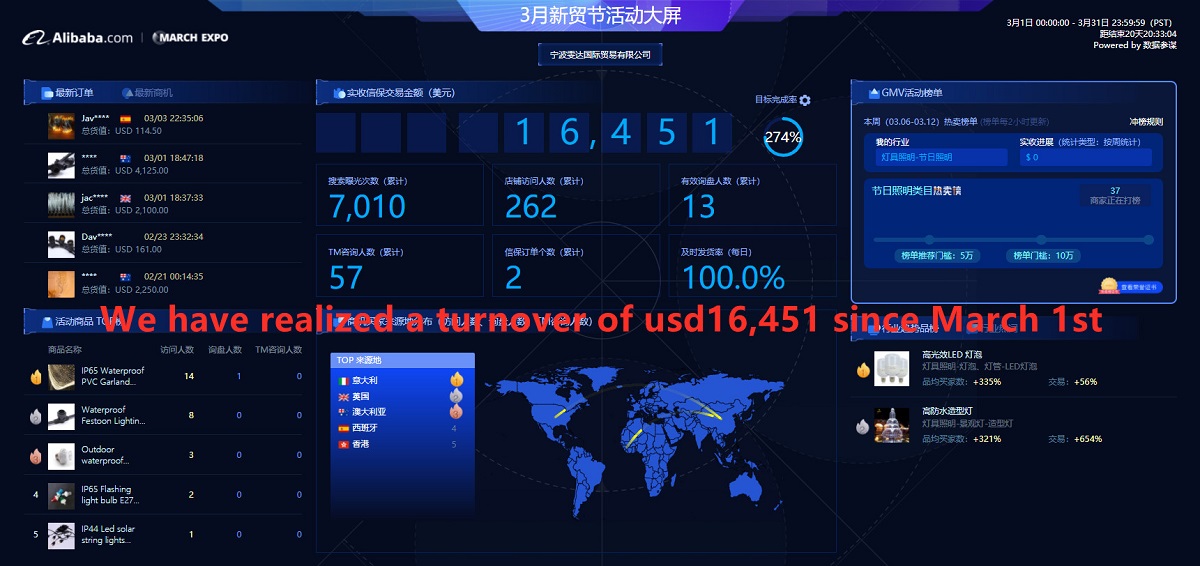บริษัทของเราเข้าร่วมโปรโมชั่นเดือนมีนาคมของอาลีบาบา - ส่วนลดเพิ่มเติมสำหรับการซื้อสินค้าในเดือนมีนาคม 2