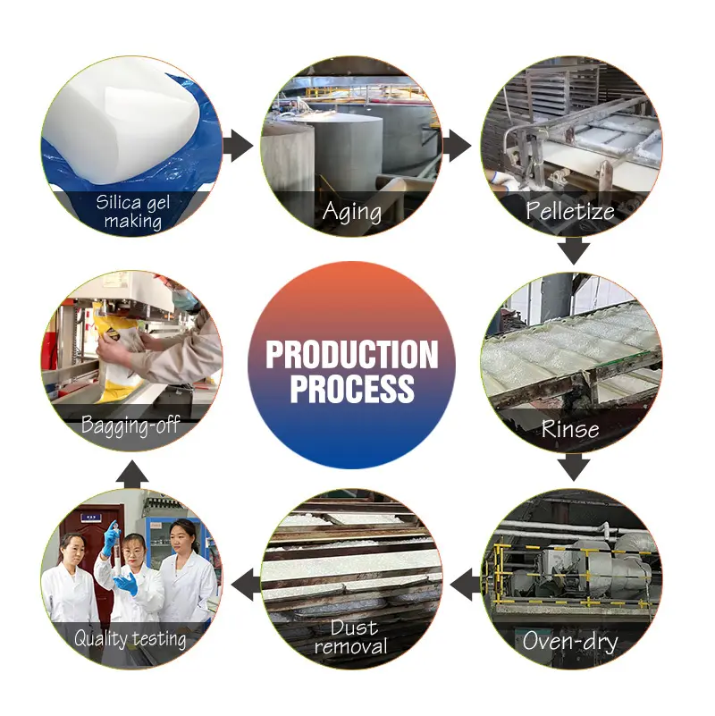 OEM&ODM Bulk Silica Cat Litter Price List 6
