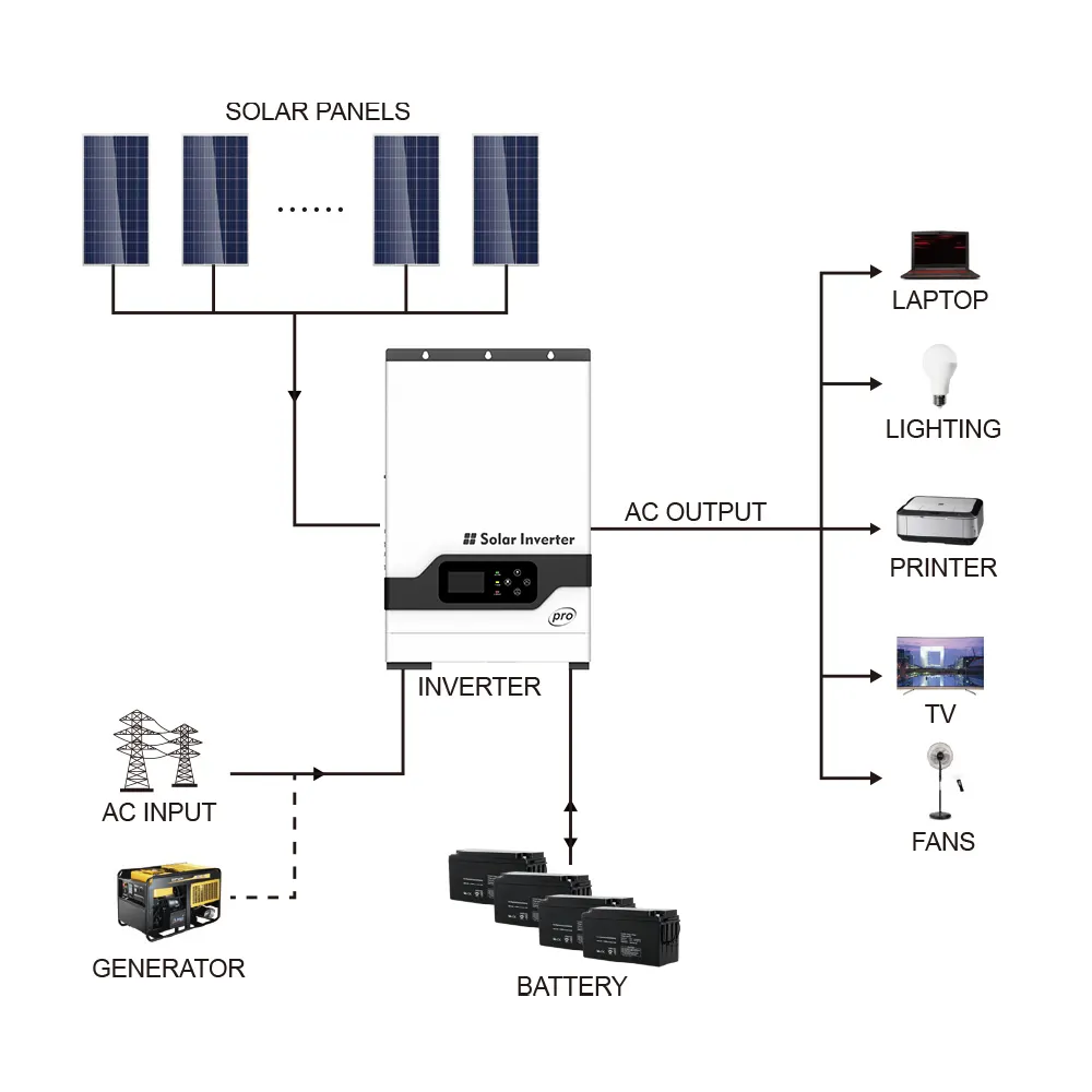 Photovoltaic Inverter by the Energetic-1 4