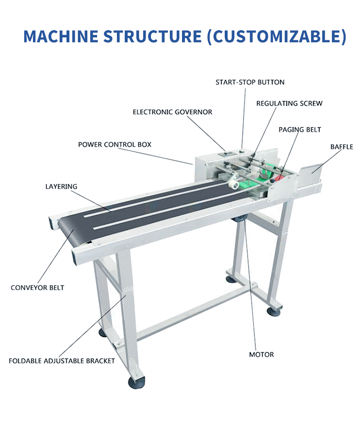 Wholesale standard paging machine with good price - Kelier 5