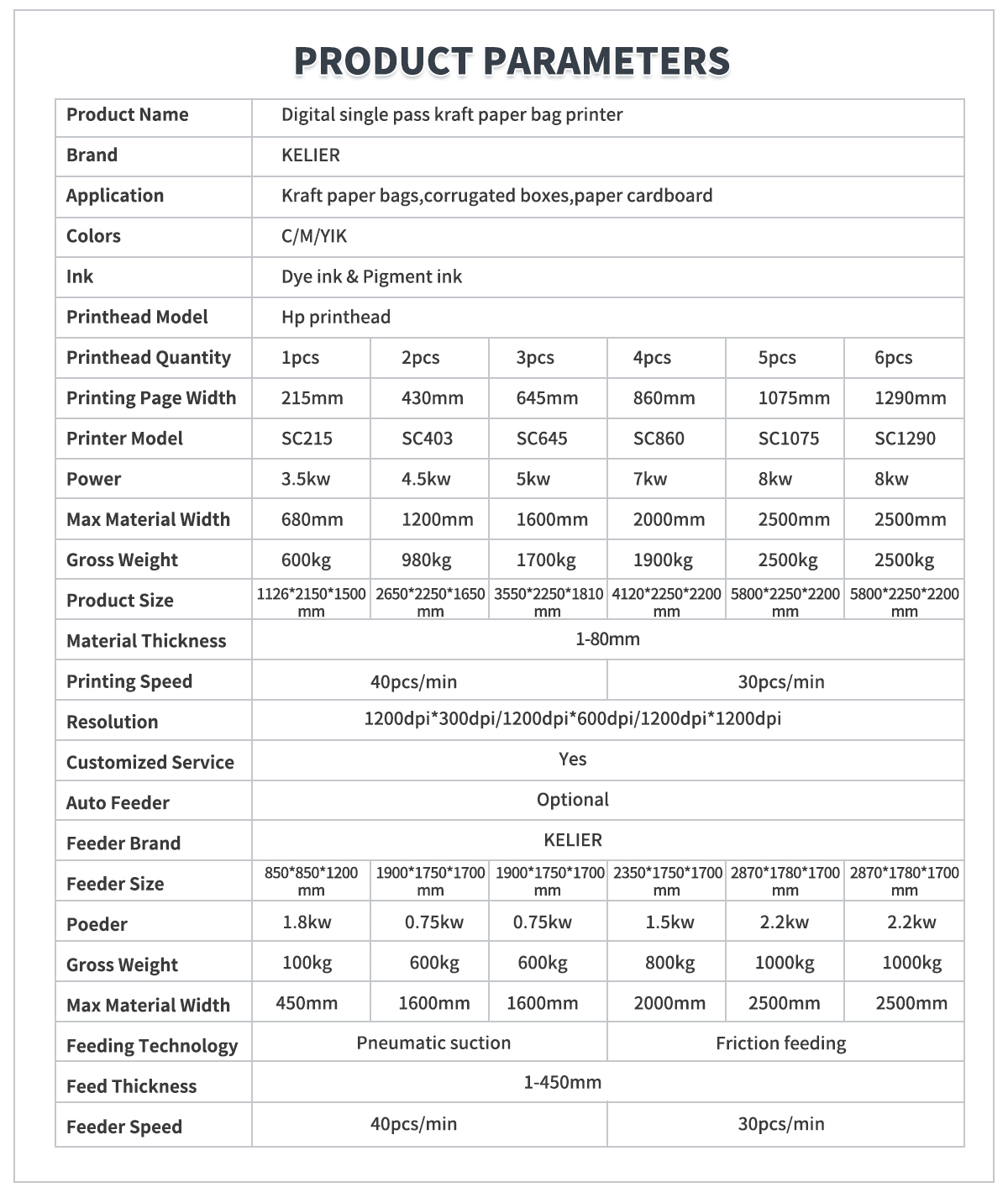 UV Single Pass Kraft Bag Printer Products | Kelier 6