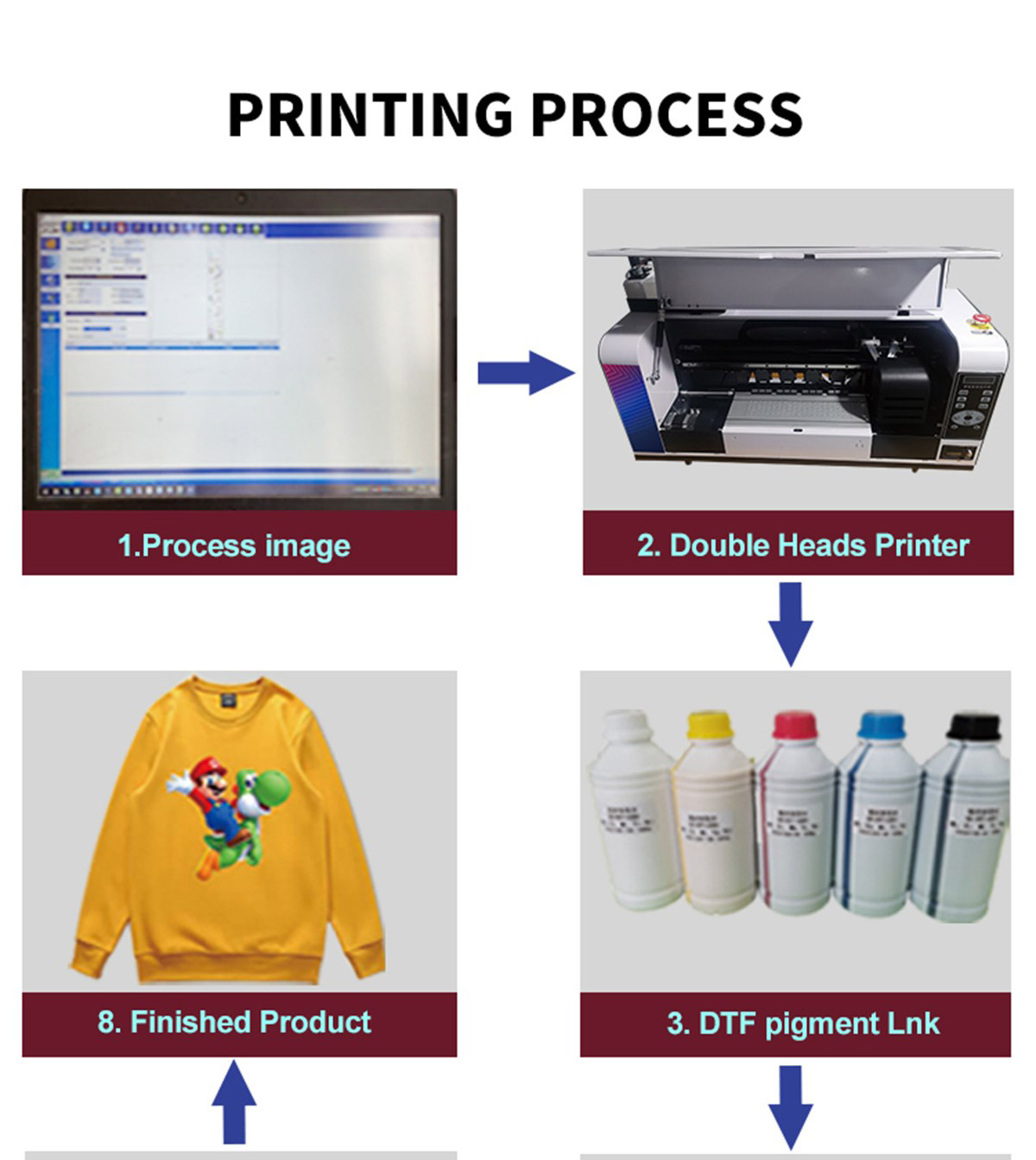 Customized digital printers for t shirts manufacturers From China | Kelier 11