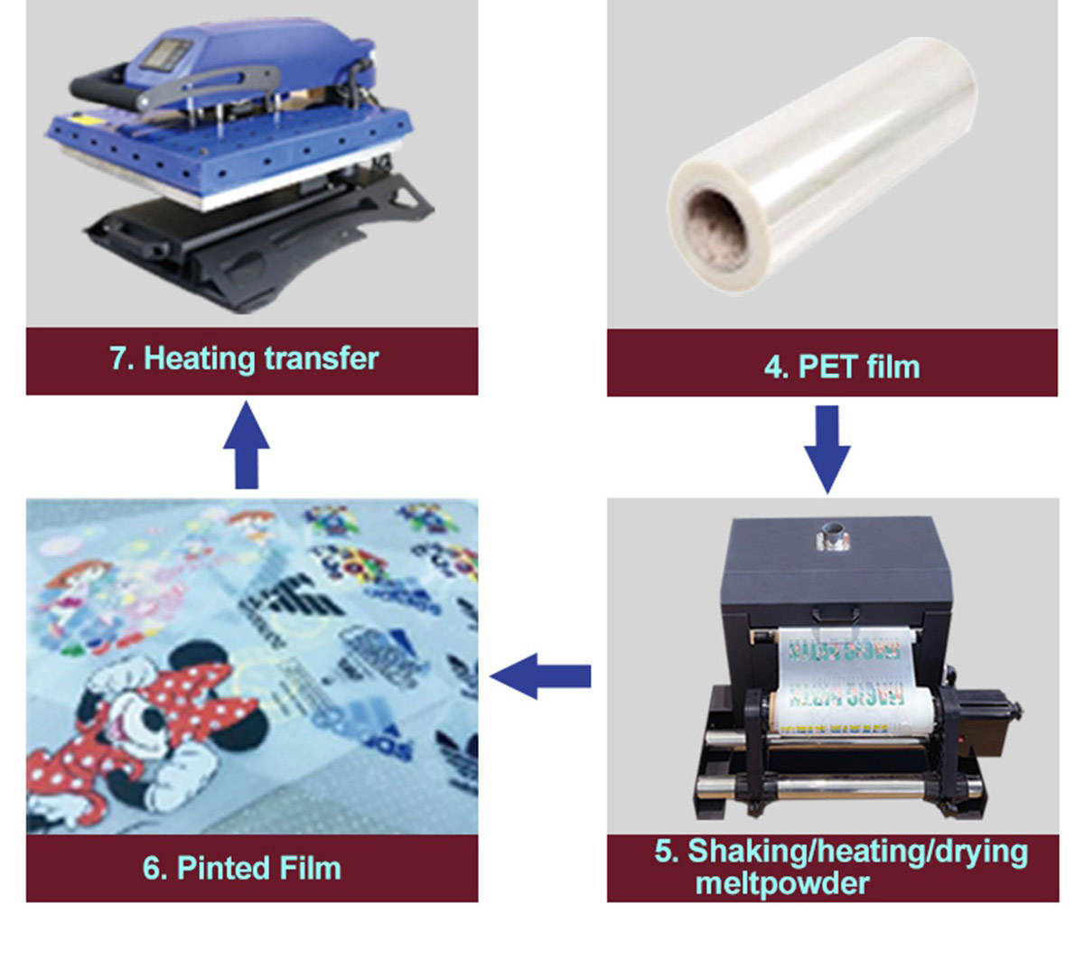 Customized digital printers for t shirts manufacturers From China | Kelier 12
