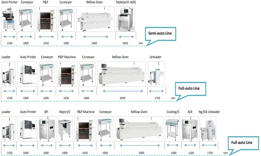 Smt Line Machine Electronic Component Assembly New Product 2020with Custom Services 5