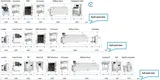 Smt Manufacturing Line YFX Machine Brand SMT PCB Assembly Production Line 1500 3