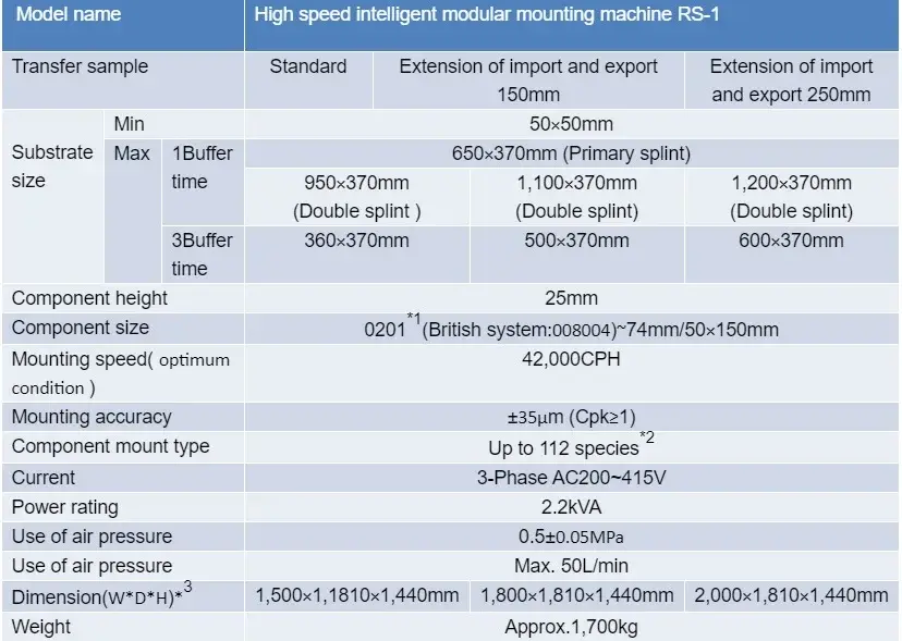 Smd Stencil Printer Japan-rx-8 YFX Machine Brand 2 Years 5