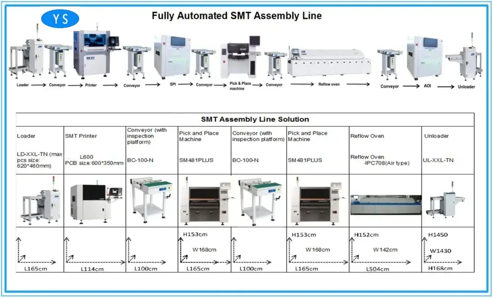 Low-cost Smt Inspection Equipment Supplier SMI Production 3