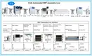 Low-cost Smt Inspection Equipment Supplier SMI Production 3