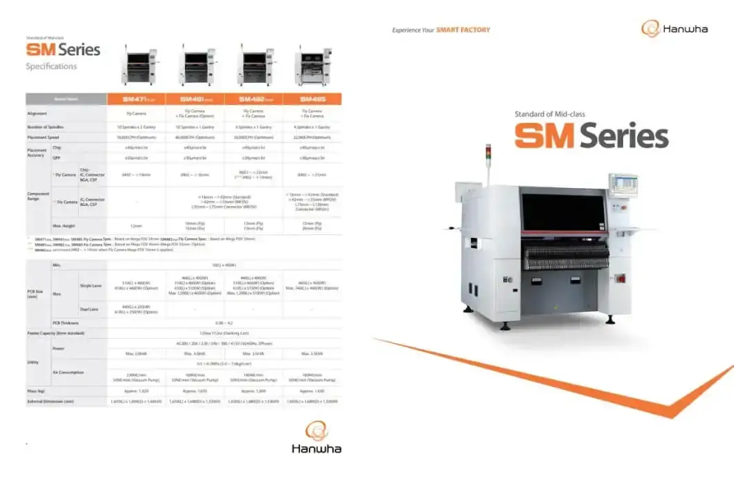 Standardsmt Mounter PCA Production Provided 10 Spindles *2 Gantry 3