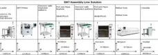 Standardsmt Mounter PCA Production Provided 10 Spindles *2 Gantry 4