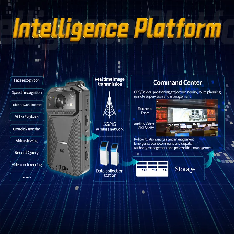 Law Enforcement Recorder for Workplace EE_C01factory Price 9