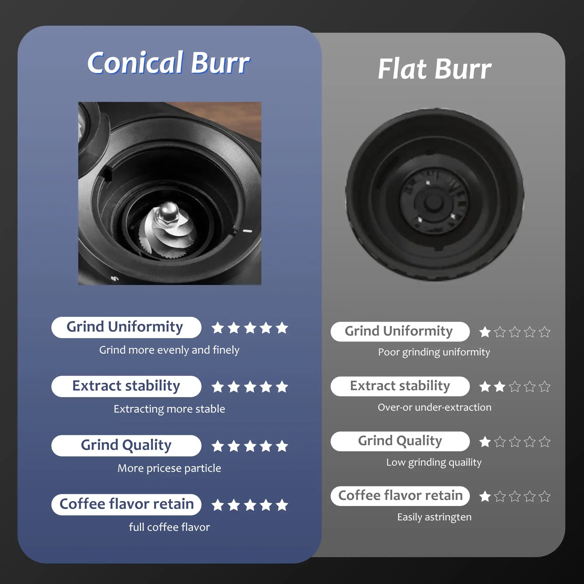 Qianzan Coffee Grinder Manufacturer Electronic Touch Controlcompany 7