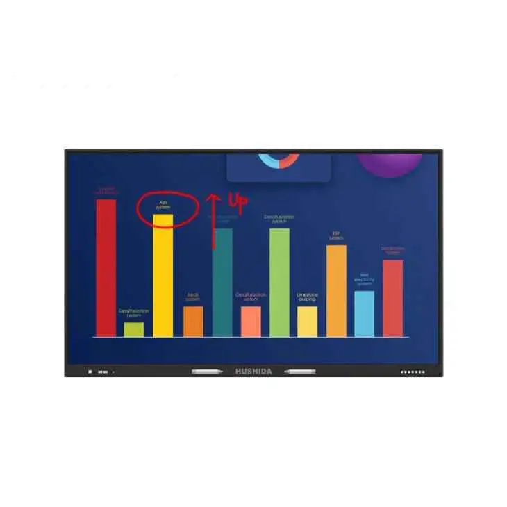 Precios de pizarra interactiva 1