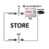 Highlight People counting Occupancy monitoring system people control system 1