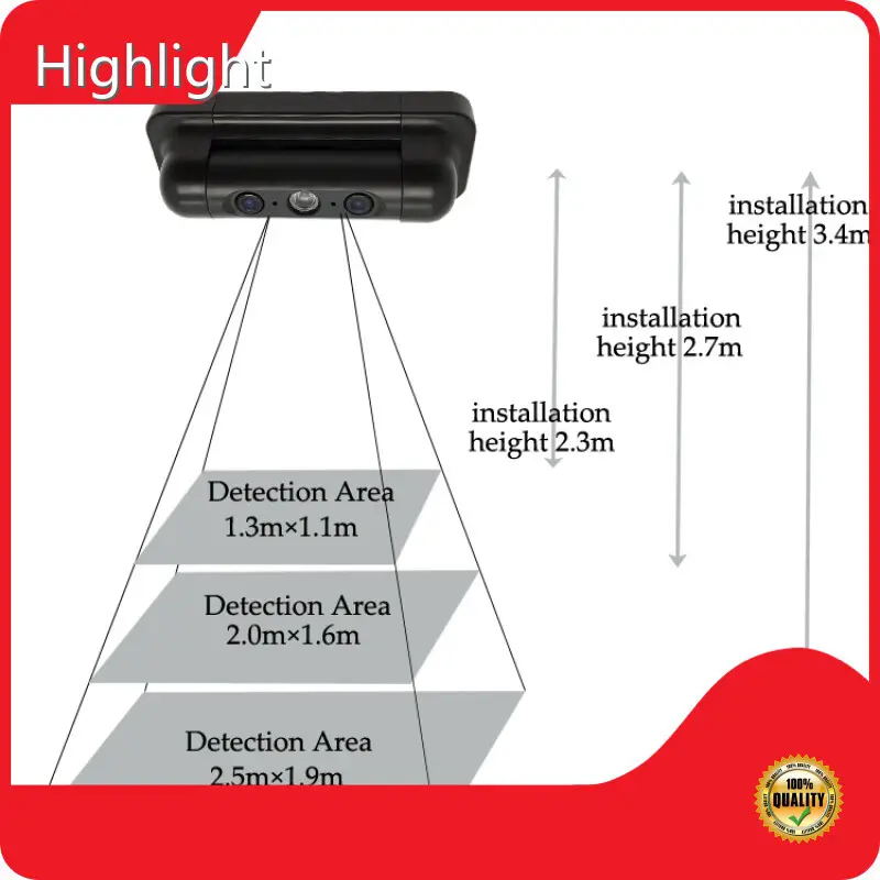 लोग कैमरा सप्लायरों की गिनती कर रहे हैं 1