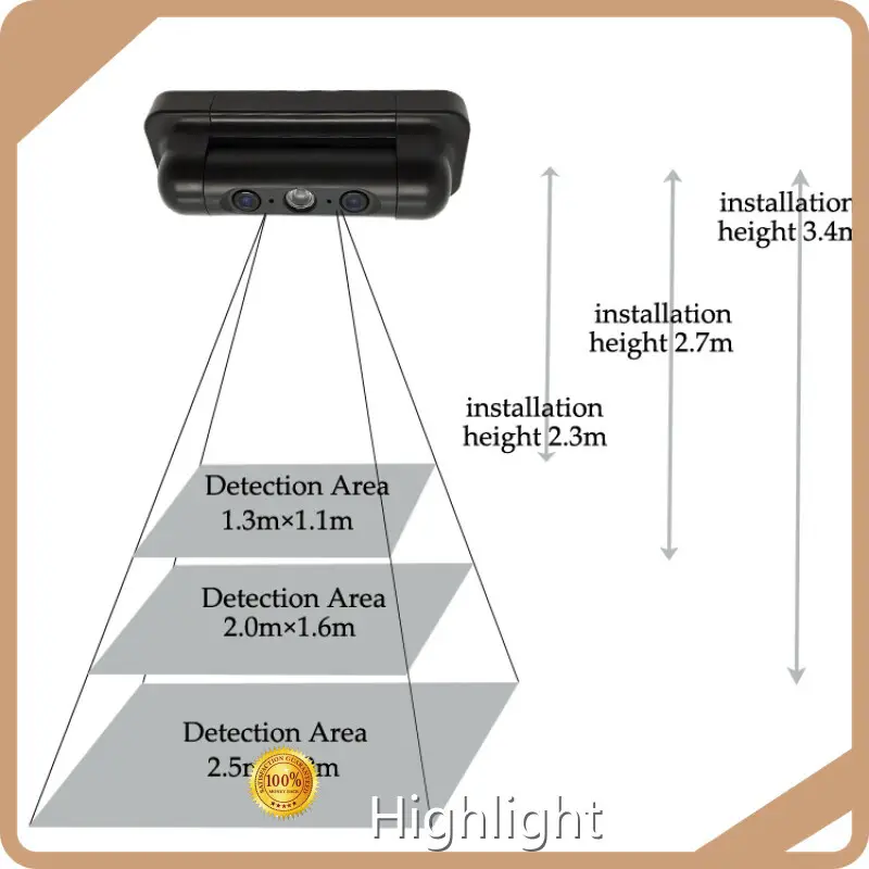 नवीनतम लोग यातायात काउंटर 1