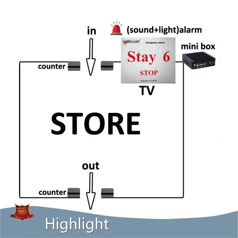 इलेक्ट्रॉनिक लोग काउंटर आपूर्ति 1