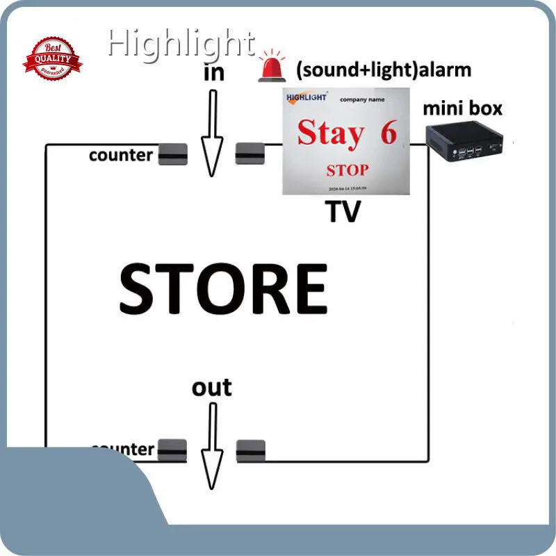 हाइलाइट द्वारा फुटफॉल काउंटर 1