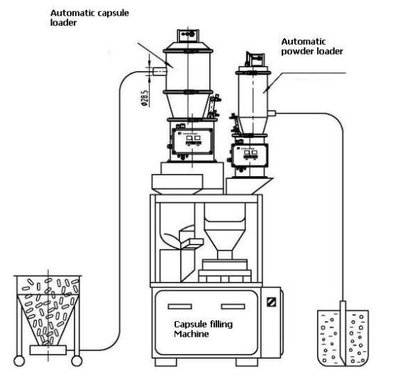Alimentador de vacío neumático de alta calidad 7