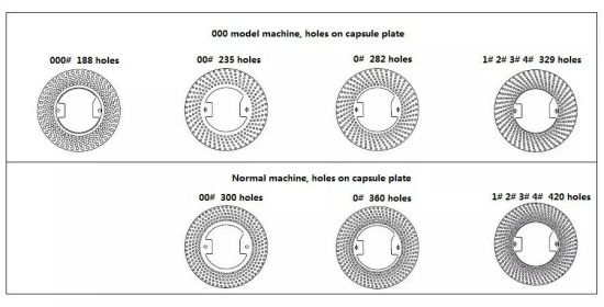Halbautomatische Kapselfüllmaschine von guter Qualität 6