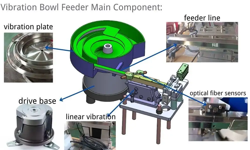 Alimentador de cuenco vibratorio nuevo colector al por mayor hecho a mano a la venta 1