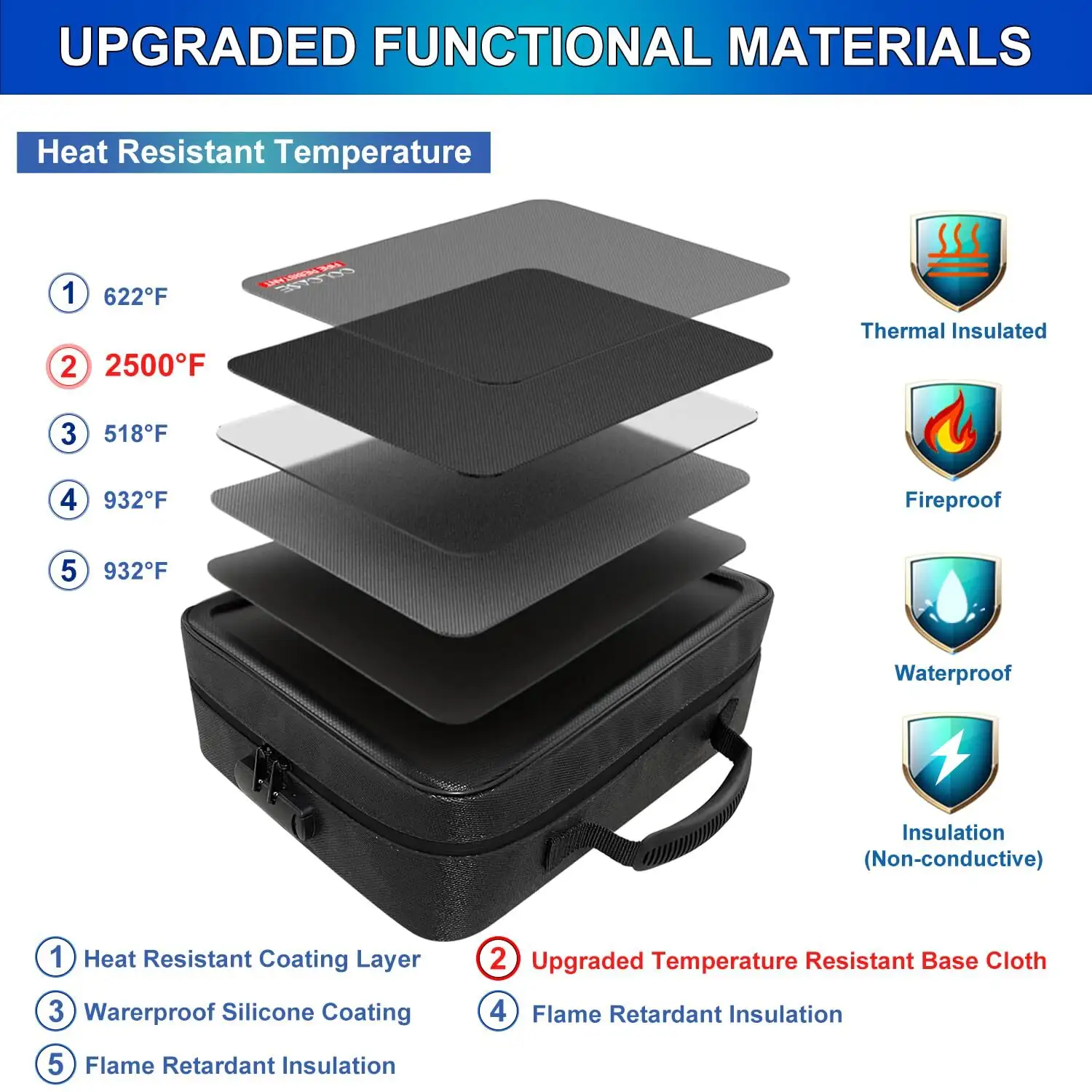 Wholesale Fireproof Waterproof Box Sanjiu Brand 5