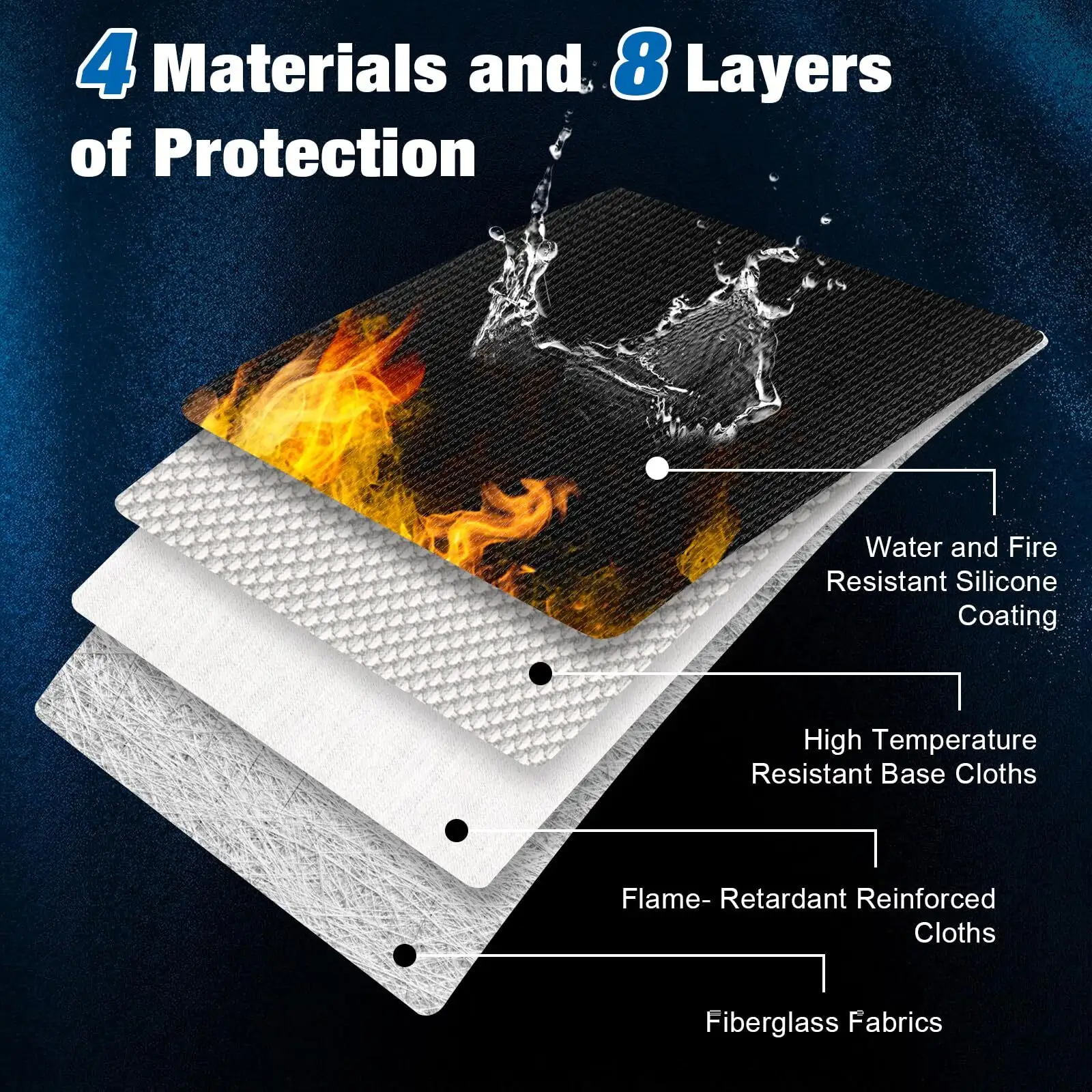Hot Best Fireproof Waterproof Bag Sanjiu Brand 2