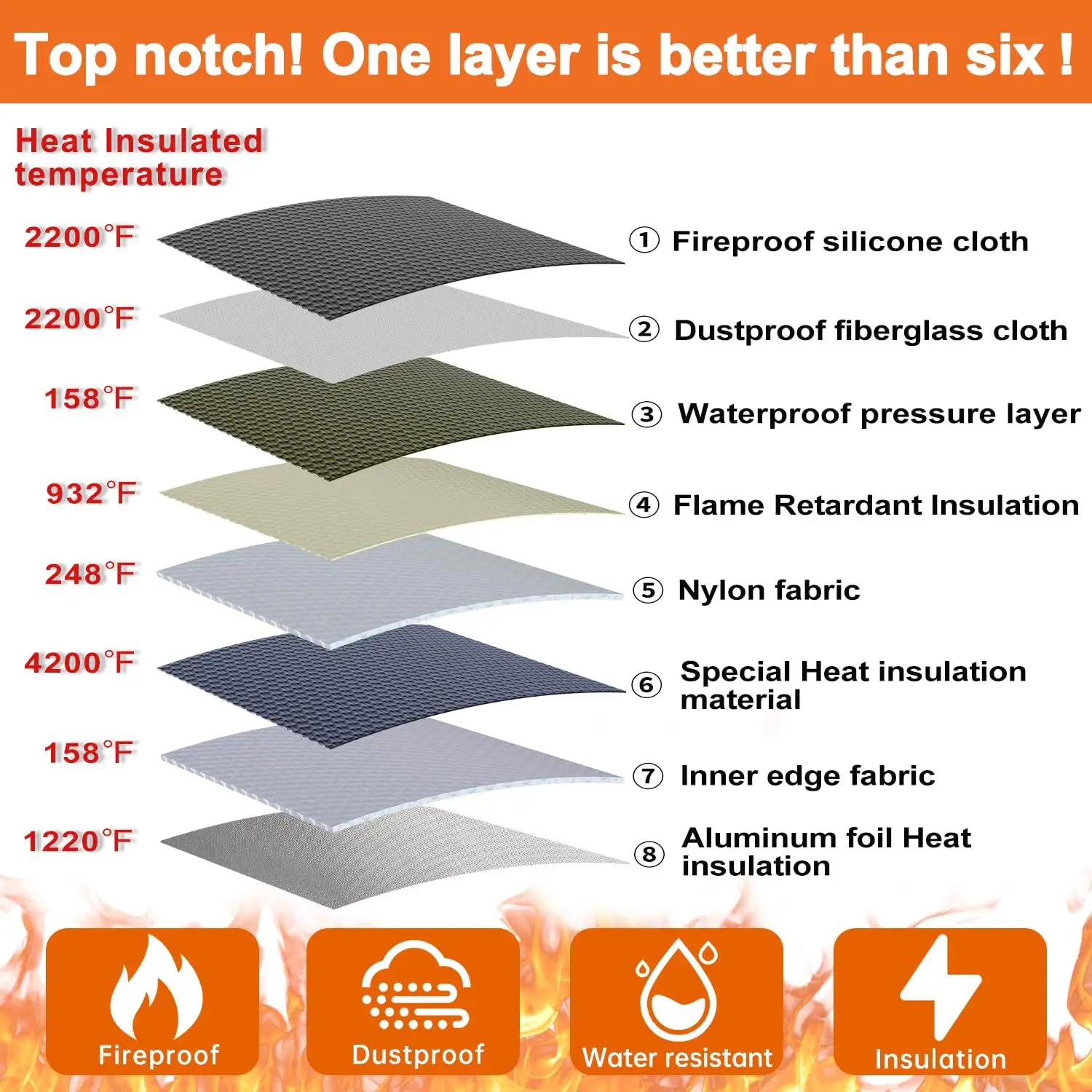 For Business Best Fireproof Waterproof Document Box by Sanjiu 7