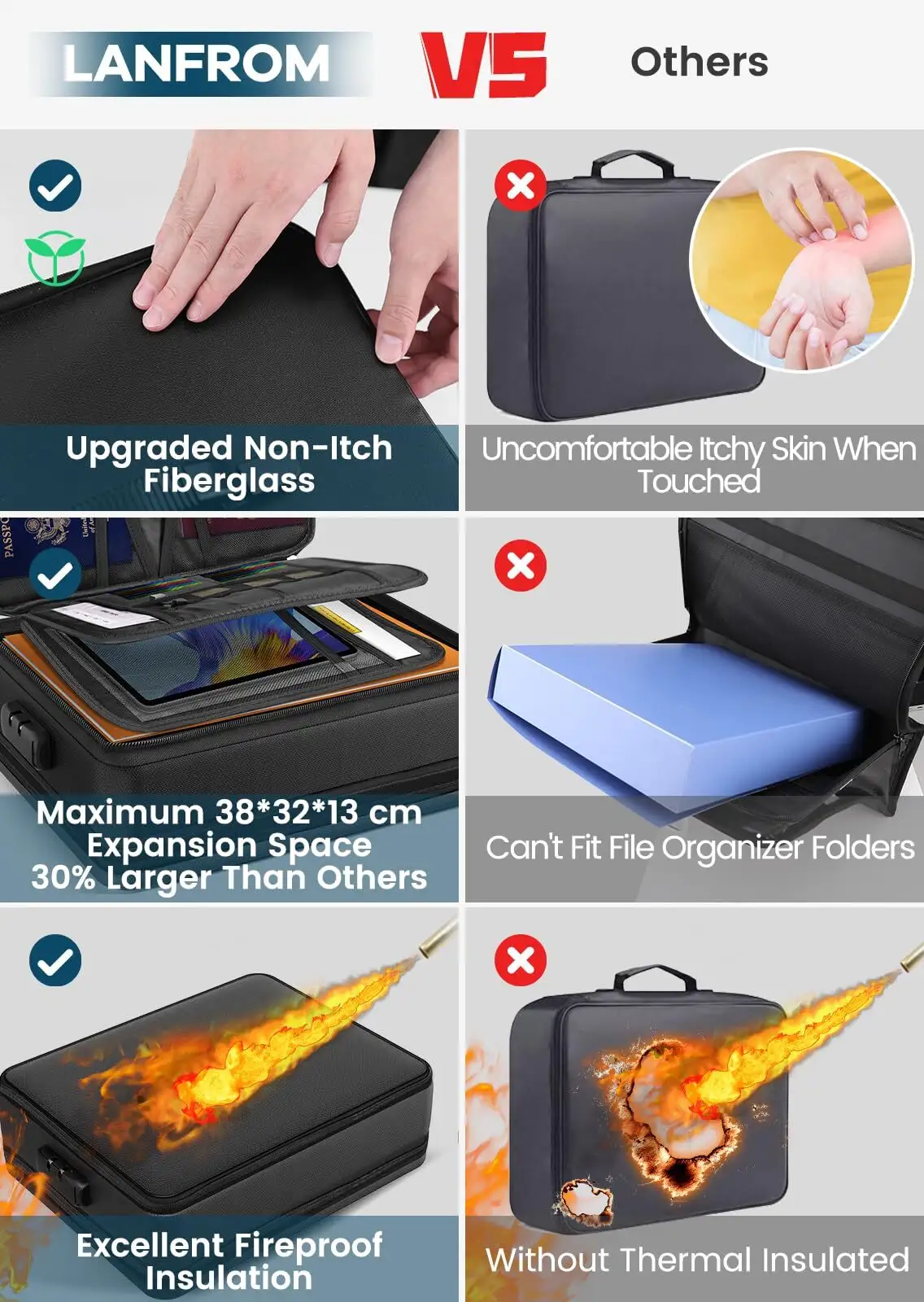 Customized Best Fireproof Document Bags for Different Industries 5