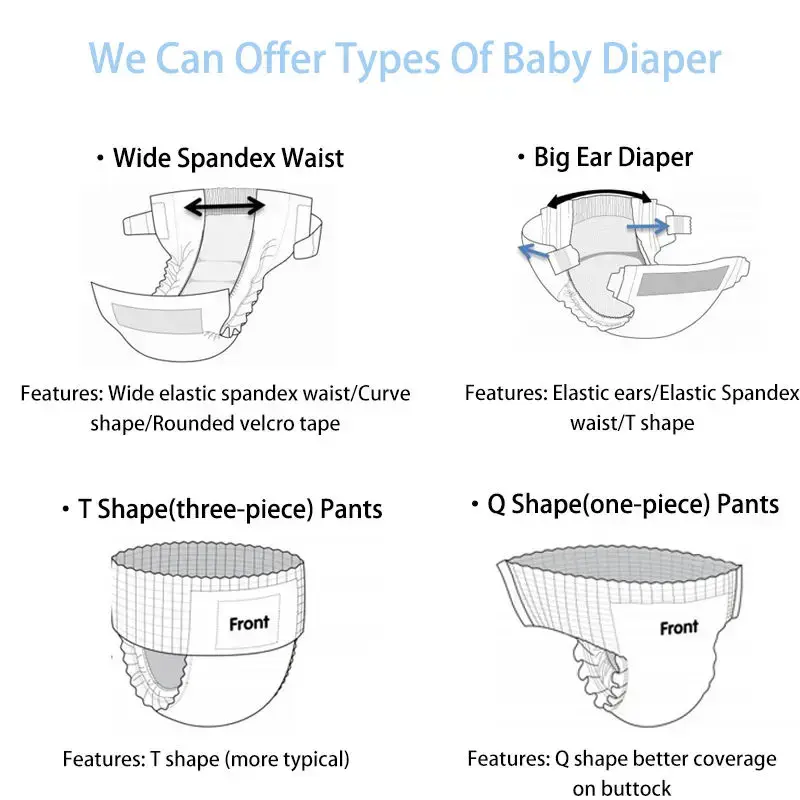 Hygiene Products Paypal - - JIAYUE 5