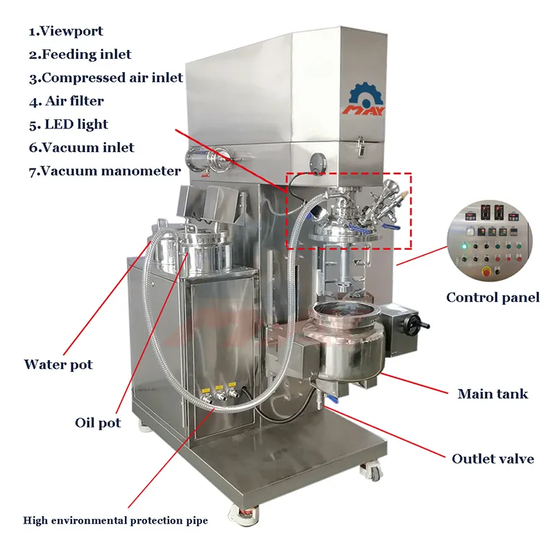 Vacuum Emulsifying Machine - - MAXWELL 8