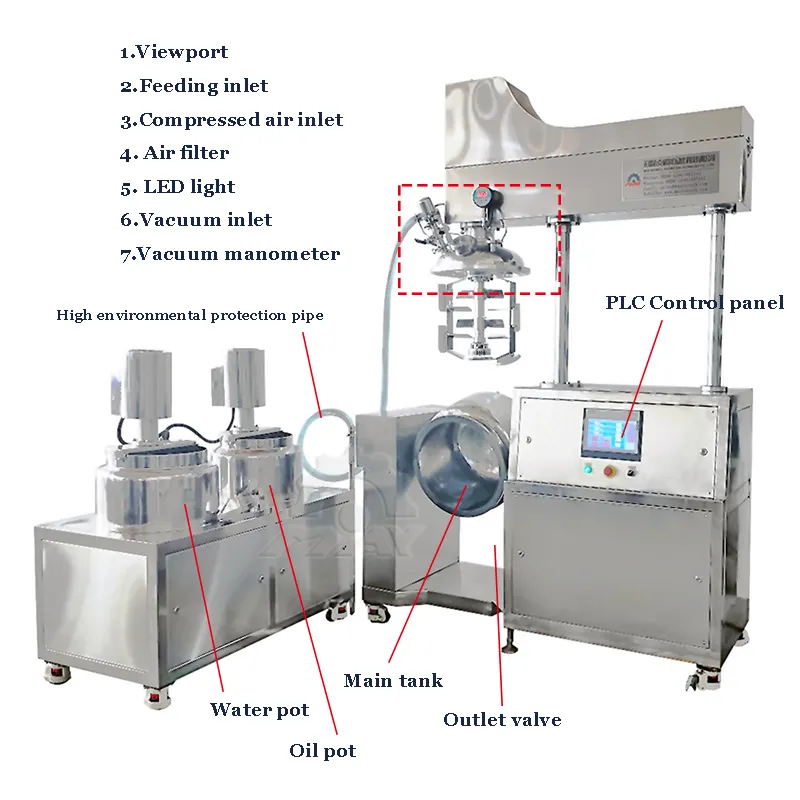 Emulsion Mixer - - MAXWELL 5