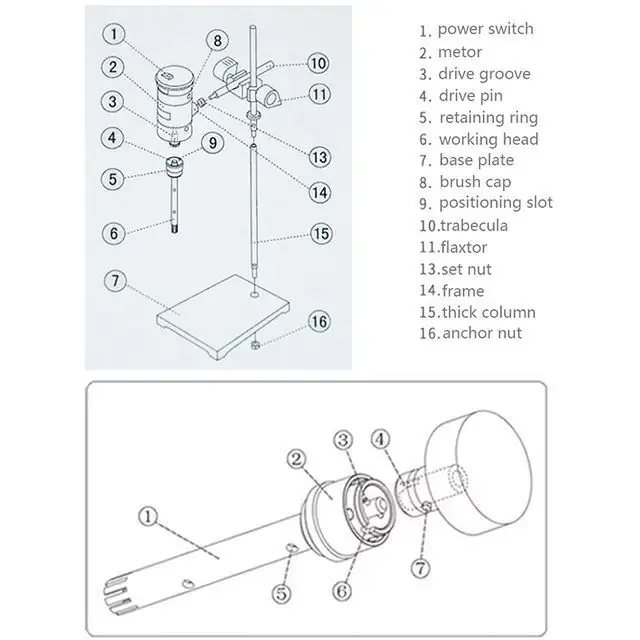 Industrial Mixer Price - - MAXWELL-4 7
