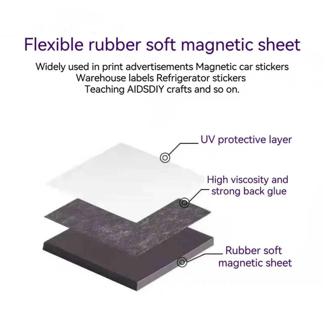 Glue Self Adhesive Square Magnetic Sheet Strong Magnet Wall Sticker Strip Magnetic Materials Roll Rubber Magnets For Fridge 4